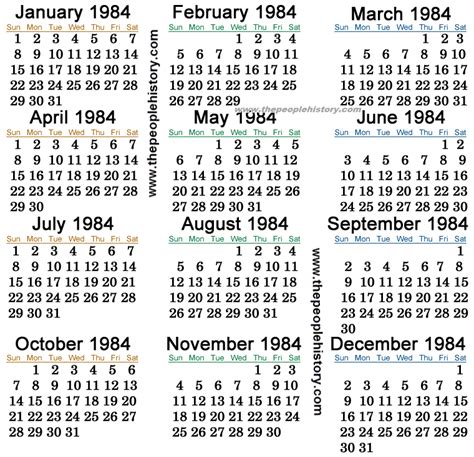 what happened january 1984.